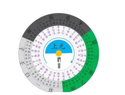 九運飛星圖錄|三元玄空九運挨星表